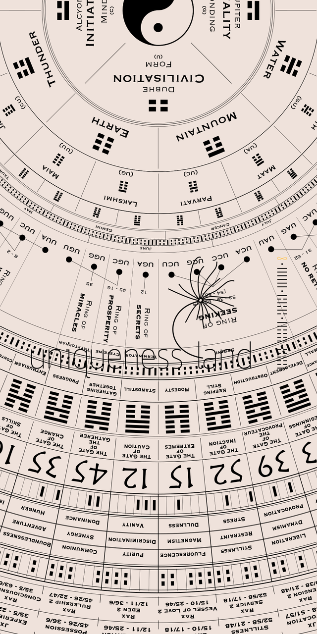 Human Design Mandala - Ancient Echoes First Edition Print