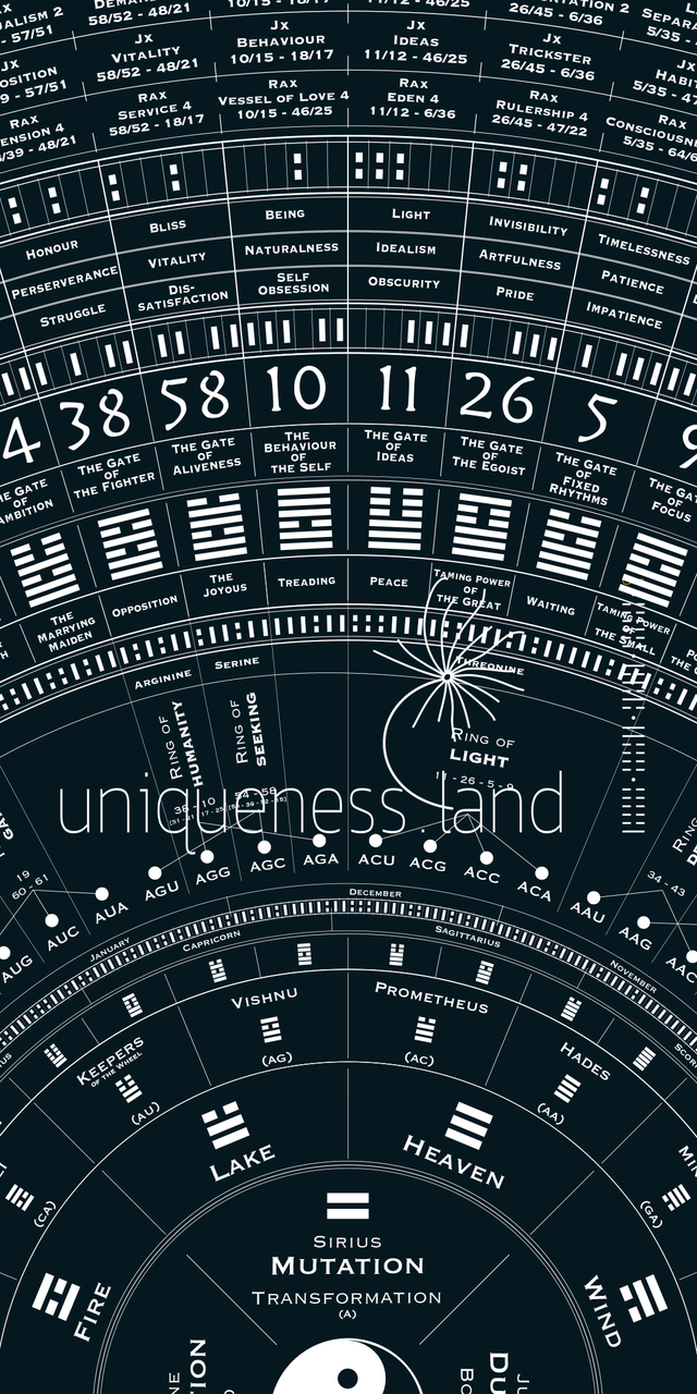 Human Design Mandala - Ancient Echoes First Edition Print
