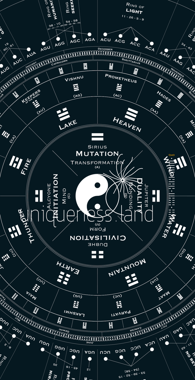 Human Design Mandala Art - Pandora First Edition Print