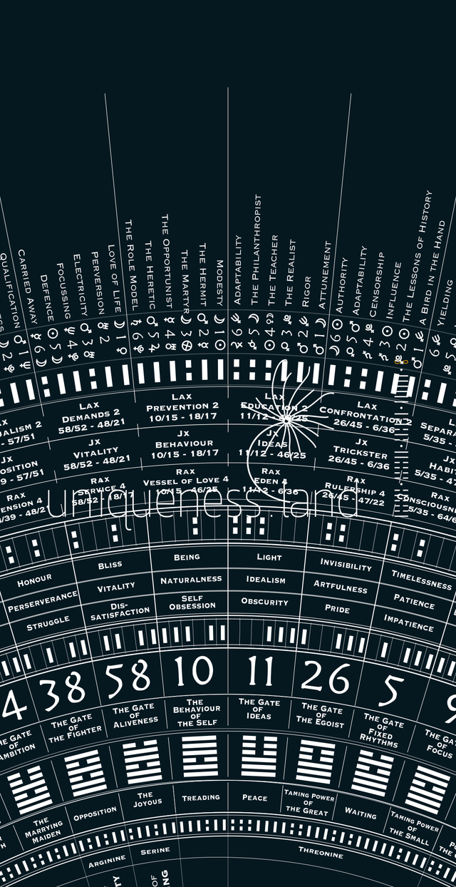 Human Design Mandala Art - Pandora First Edition Print