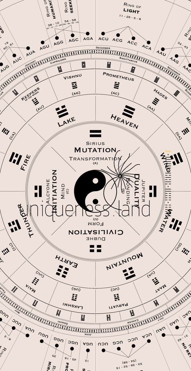 Human Design Mandala Art - Pandora First Edition Print
