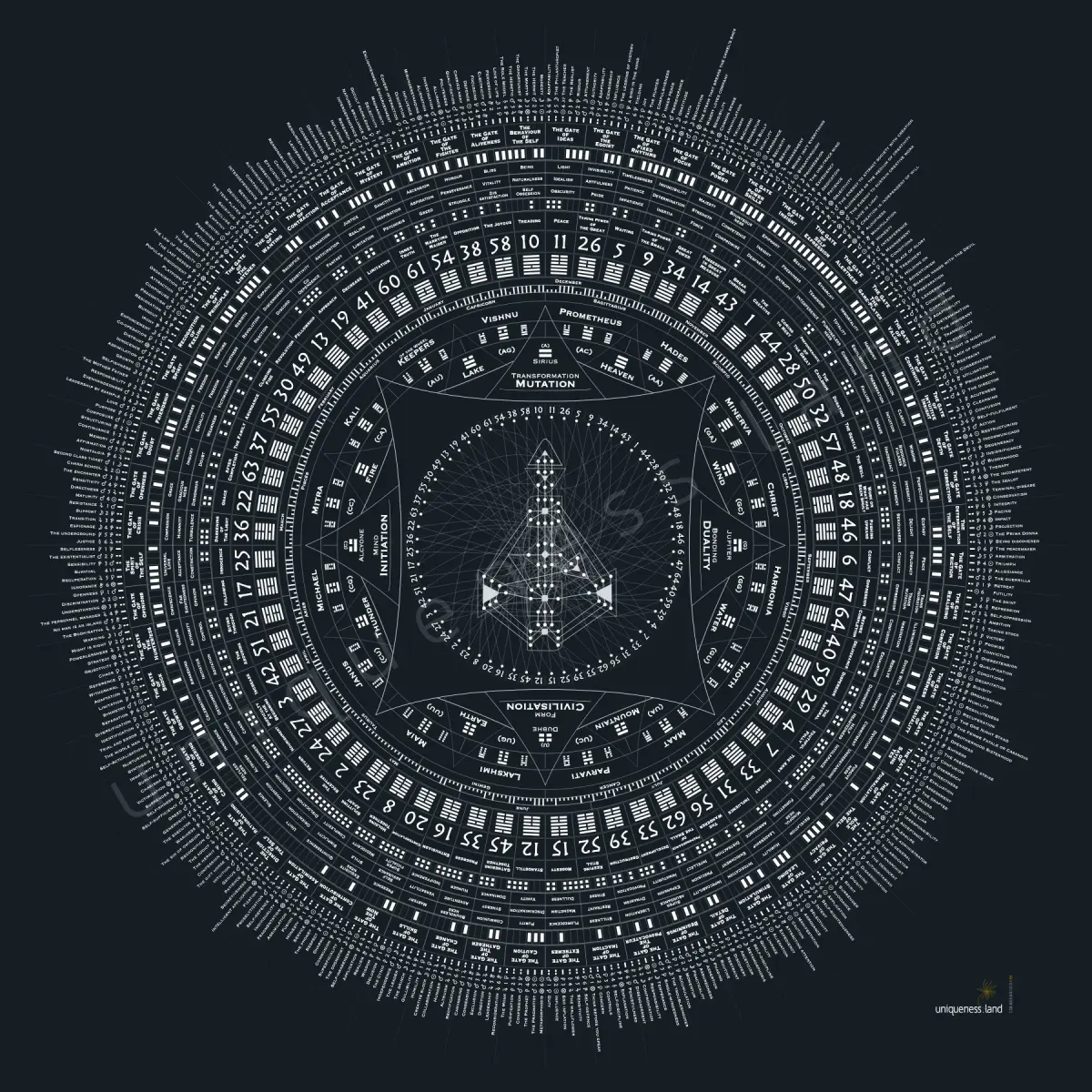 Sketch collection — Human Design mandala on premium canvas