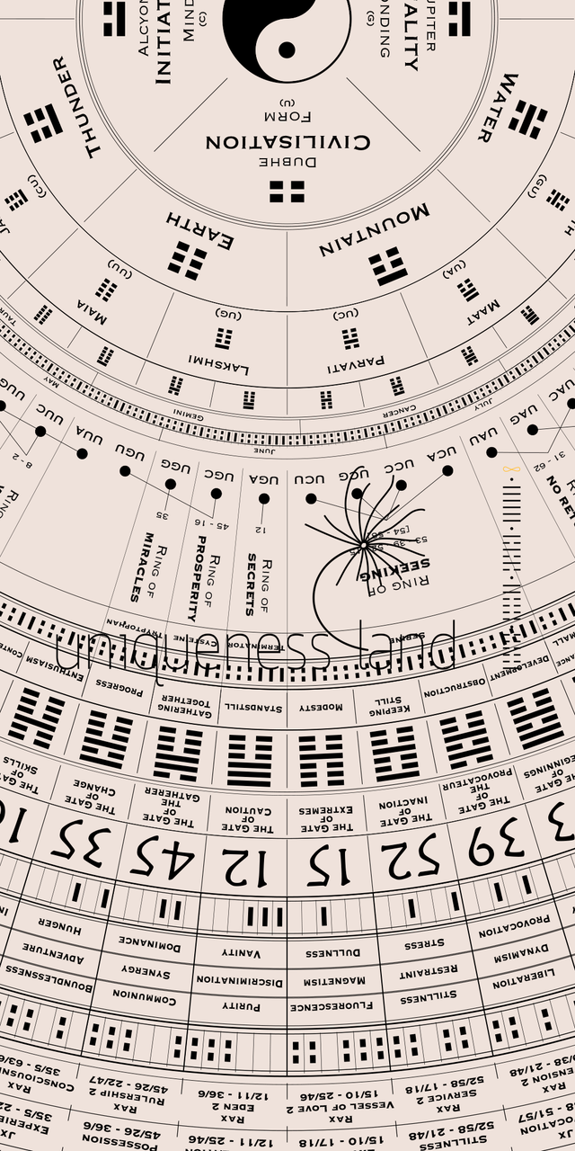 Ancient Echoes - First Edition RUBICON Mandala - Human Design and Gene Keys  Fine Art Giclée Print