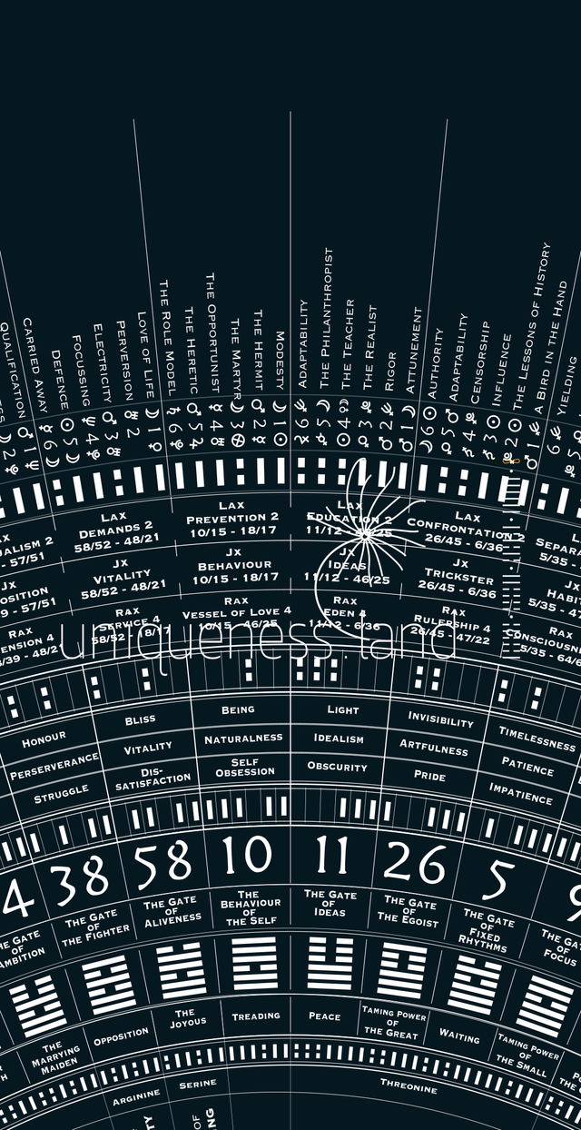 Reality Unveiled - First Edition PANDORA Mandala - Human Design and Gene Keys Fine Art Giclée Print